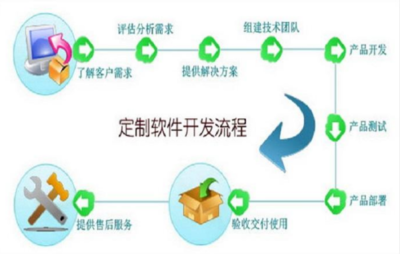 软件定制开发的费用解析 从千元到百万，影响因素与成本构成