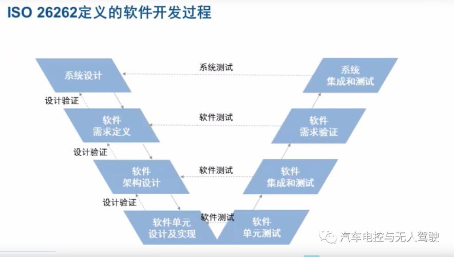 符合iso26262的汽车电子软件开发流程