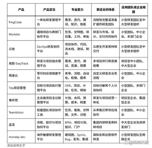 小型研发团队项目管理软件怎么选?10款产品盘点