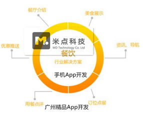 广州企业APP软件开发 驱动现代企业数字化转型的关键力量